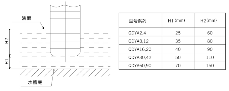 机床冷却泵的安装