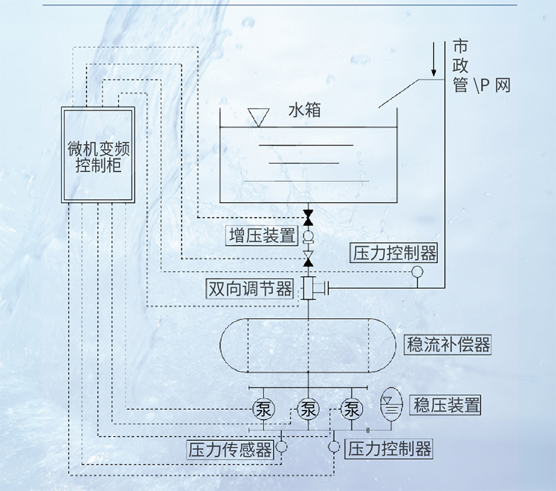 供水设备示意图